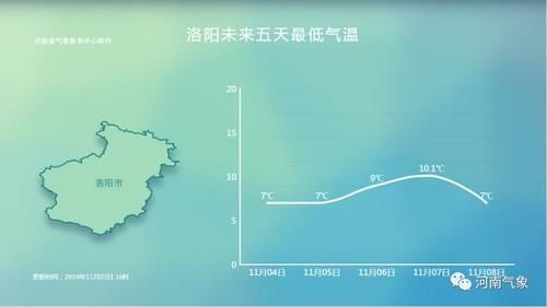  冷空气■冷空气已到河南！多地有雨 气温暴跌个位数 6级大风肆虐