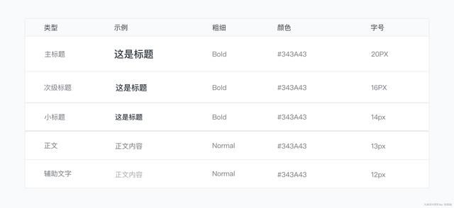  常用于|如何从零构建UI组件及设计规范（三）：全局样式