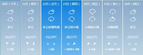  「市县」海南发布高温四级预警！澄迈等7市县将出现37℃以上高温