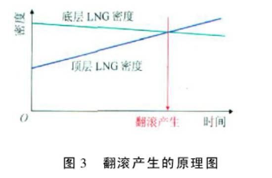 【分享】 一文详解LNG常压低温储罐