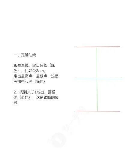  『绘制』服装效果图之（头部五官及“三庭五眼绘制教程）