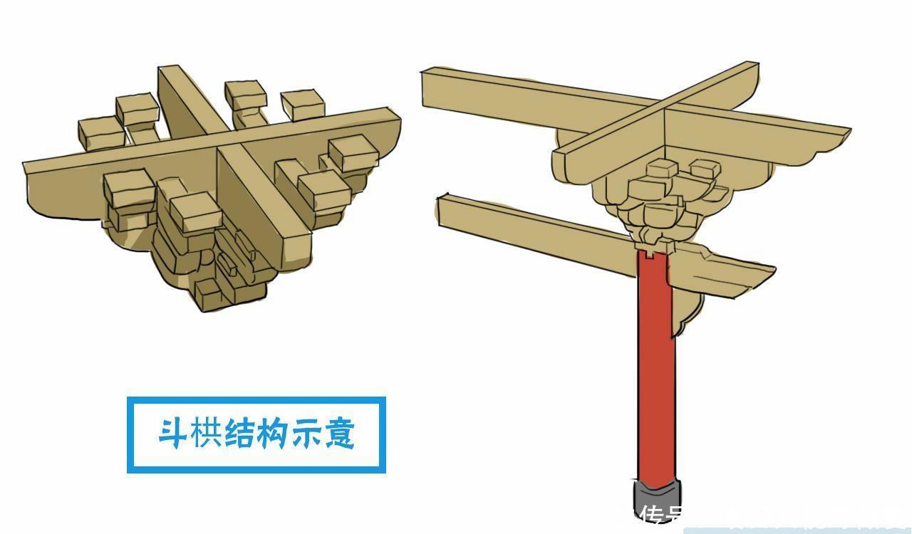 中国建筑奇迹： 无钉无铆, 惨遭雷击炮轰, 却屹立千年不倒