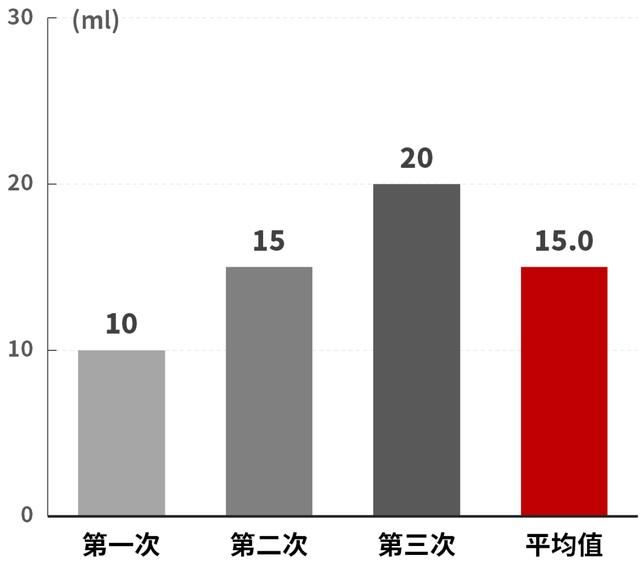  「设计」腾势X大测评：奔驰设计+比亚迪平台，真正实力如何？