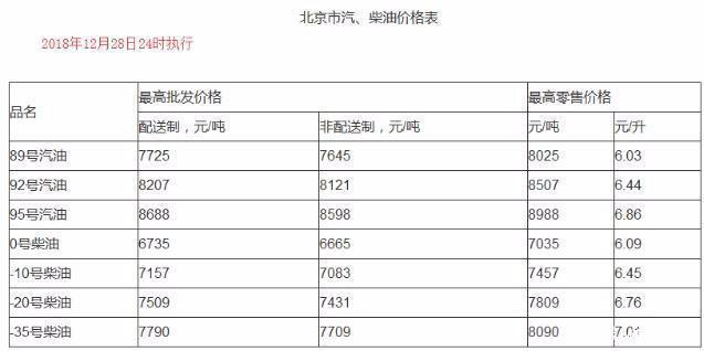 今日油价：昨日凌晨加油站油价下调以落实，30日92号汽油最新油价