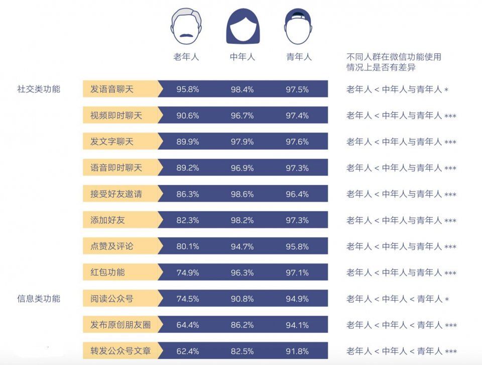 你有时间教爸妈发红包，就没空给他们推荐两个靠谱的不传谣的公众