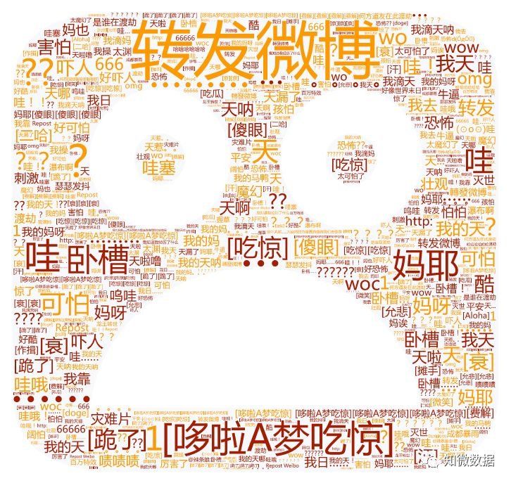 人们为什么会传谣?成都暴雨事件中谣言传播及人群分析