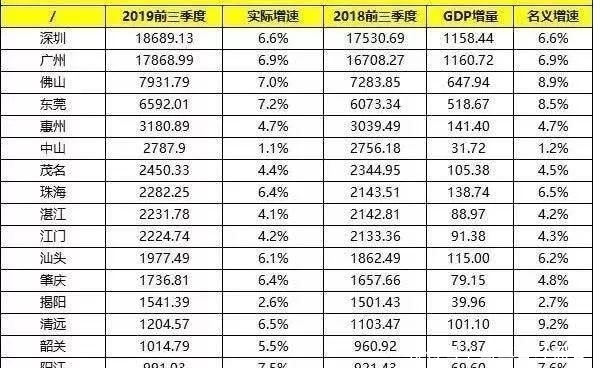  中国@驳任泽平｜中国最好的都市圈和城市群在长三角