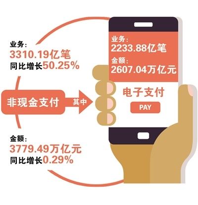  「办理」2019年银行办理非现金支付3779.49万亿元