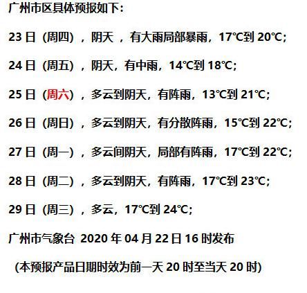  「影响」气温降10℃，广州下班雨将至！降雨将持续至19时