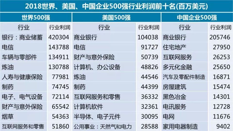 中国各省最赚钱企业地图:半数是银行，山东最赚钱的来自青岛!