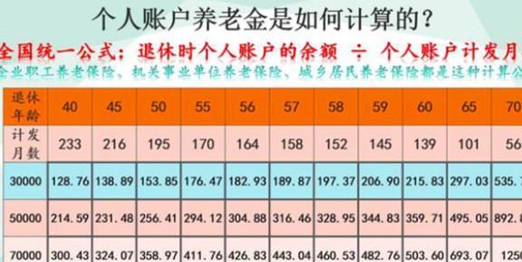 无业人员交养老保险，交哪档最划算？这里告诉你答案！