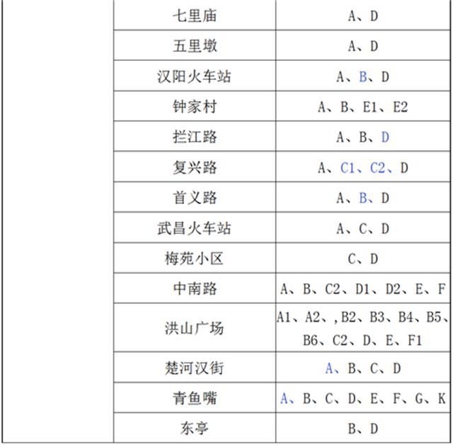  市民乘客■4月30日起武汉地铁增开143个出入口，有没有你家附近