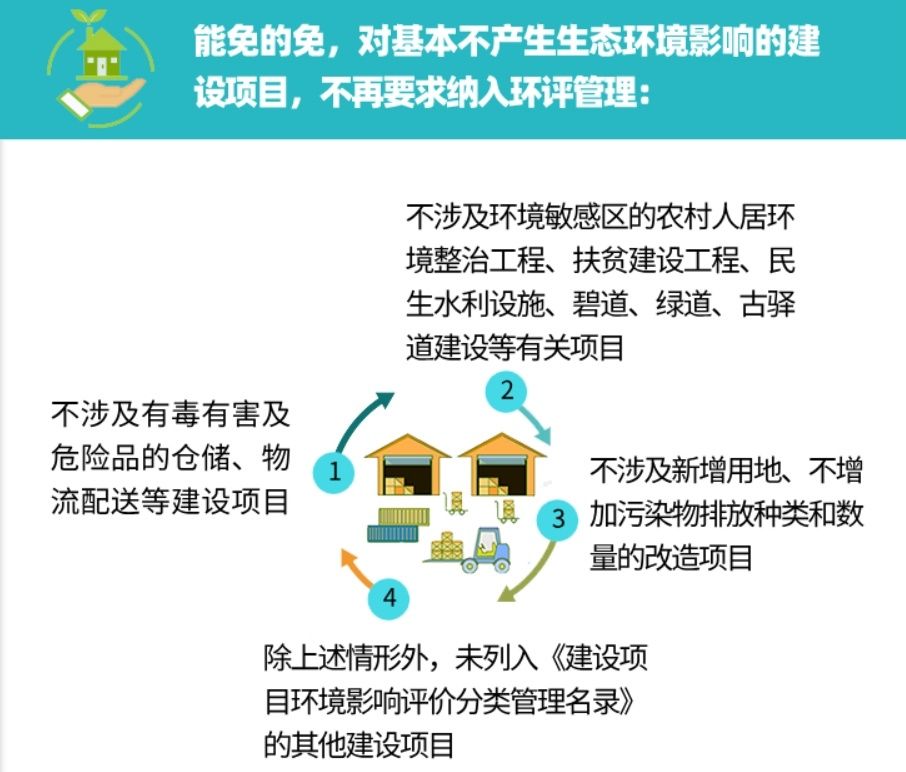  [究竟]广东史上力度最大环评改革究竟传递了什么信号？