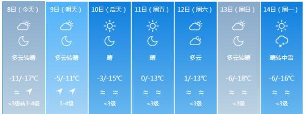 知否知否，明日三九；气温要升，冰上能不能走？