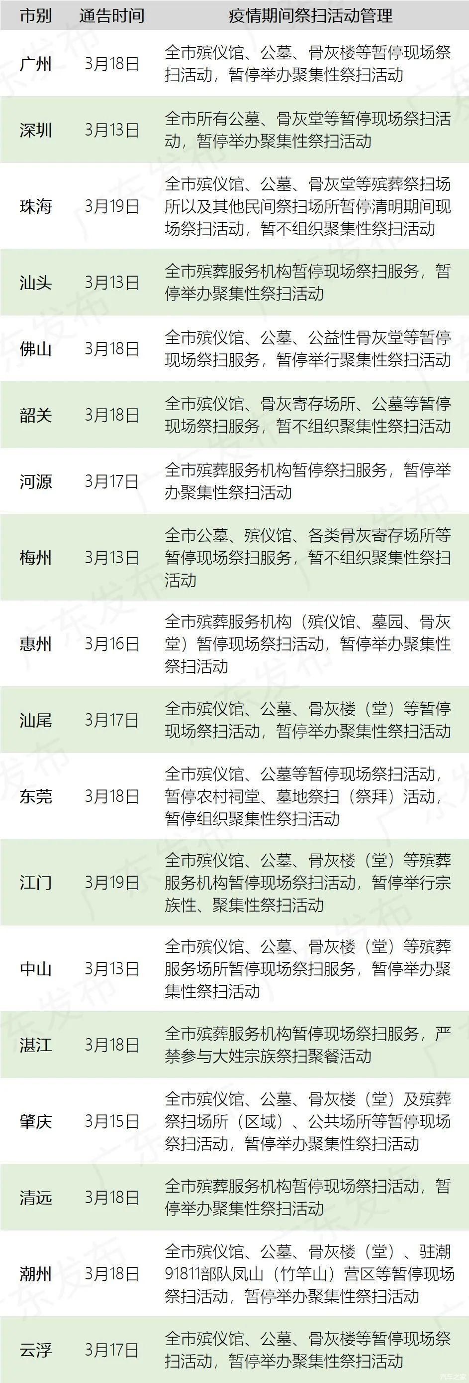  『预测』清明小长假将至！广东路况趋势预测来啦！#两公布一提示#