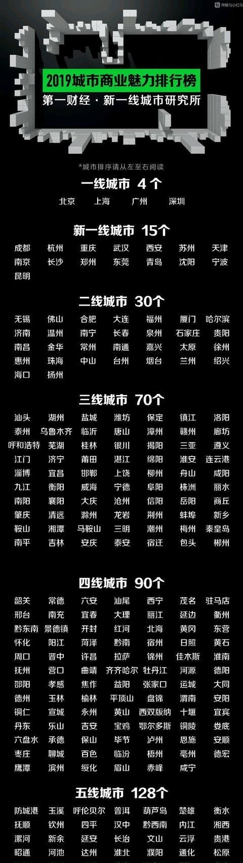  湖南@湖南14个市州：1个新一线城市，5个三线城市，6个4线，2个5