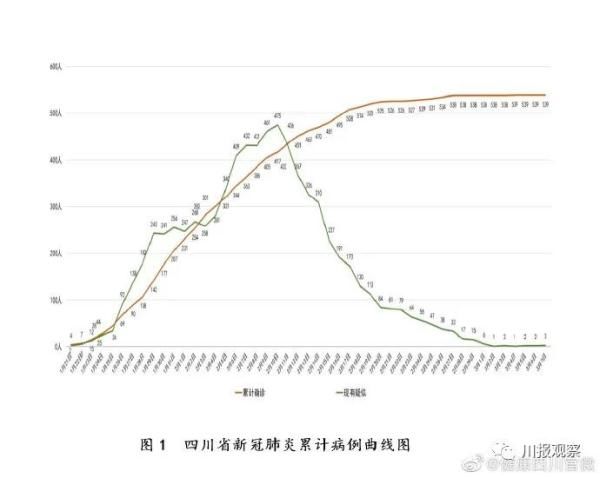  「县市区」快报丨四川昨日无新增确诊病例，新增3个低风险县市区