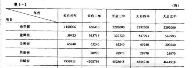  『满清』李自成只是捡漏的，满清才是灭明的主力