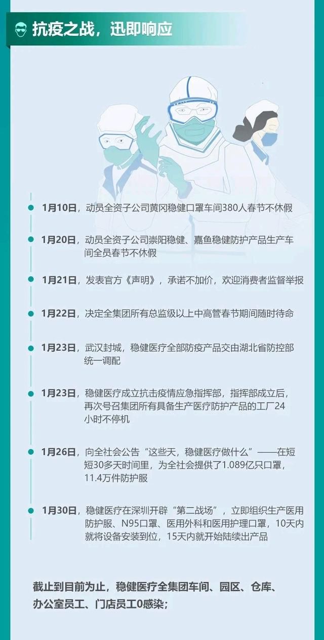 防护用品:3个月提供近3亿只医用口罩,稳健医疗发布一季度社会责任报告