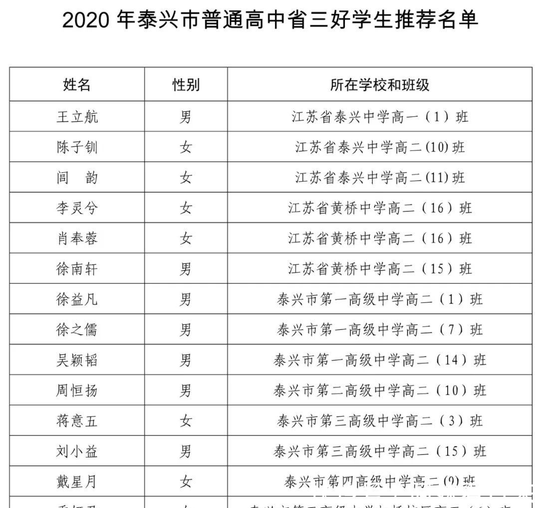 「通高中」15名省三好学生、4名优秀学生干部，有你认识的么？