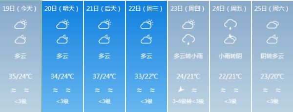  『节奏』最高温38℃！你以为海南入夏的节奏要来了？然而……