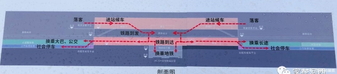  「高铁」请查收！来自长沙高铁西站最新消息