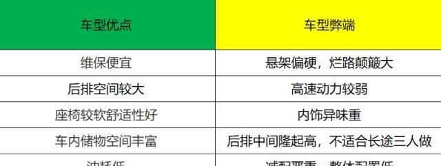 「推荐车型」8-12万块钱买啥轿车,推荐5款省油又省心的国民轿车