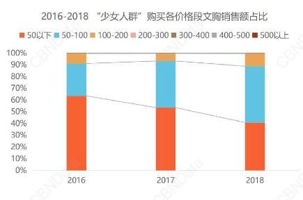  都市：关店千余家、换掉林志玲，都市丽人走向“乡村少女”