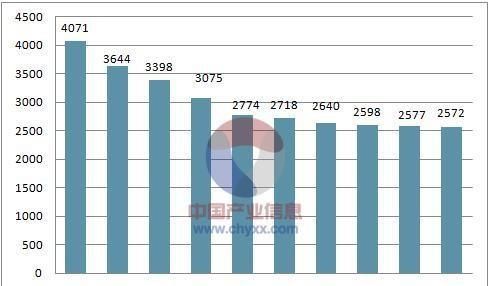  低于@60岁退休老人的银行存款低于30万元正常吗？有多少人达到标