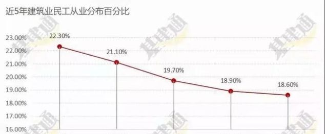  「农民」为什么年轻人不愿意当建筑工人？原因太现实了
