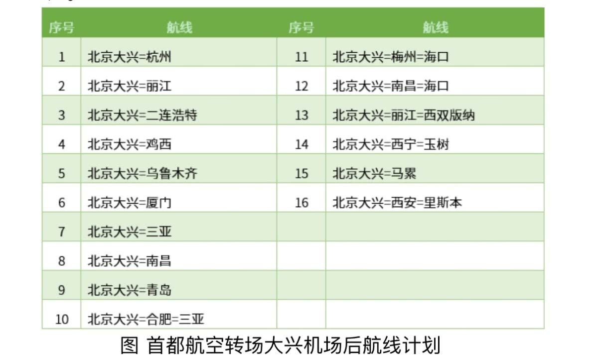 首都航空发布大兴机场航线计划，首飞这趟航班