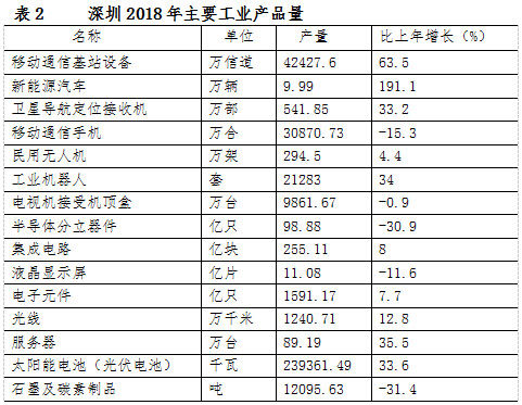  「GDP」夏长江：人均GDP深圳第一，北京、上海呢？