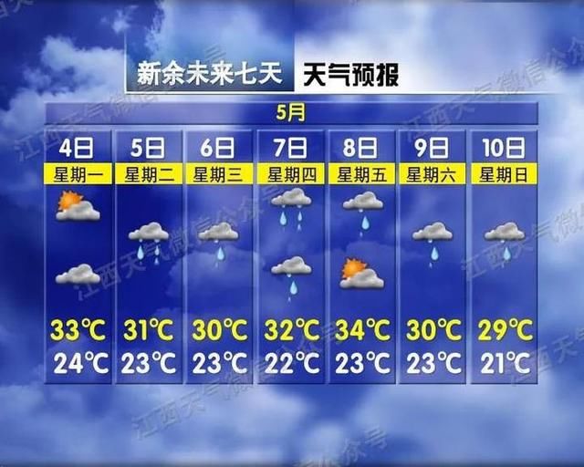  『阵雨』35℃！今年第一次！南昌接下来的天气却要大反转……