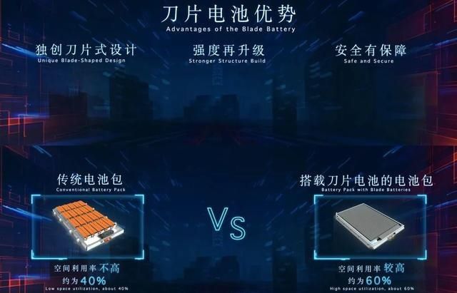  [刀片]刀片电池，比亚迪在王婆卖瓜？