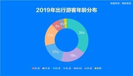 《2019国民旅游消费报告》出炉 昆明又上榜国内20强啦