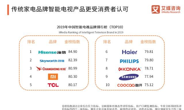  「智能」2020中国智能硬件行业发展全景研究报告