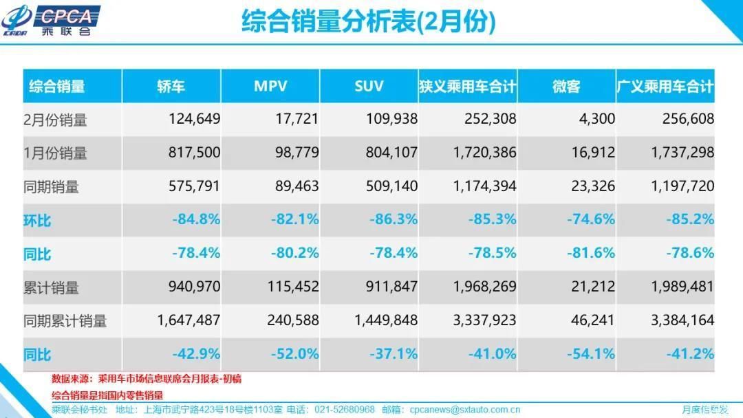  品牌：销量TOP10有四个自主品牌，近期最多人买的自主品牌是它们！