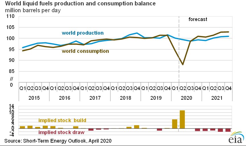  迷窟@油岭迷窟 (下）：作妖的沙特和美国金融崩溃迷局