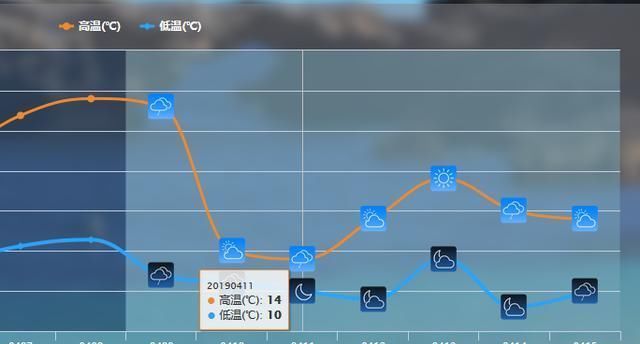 1小时降10度，1天降20度!倒春寒正式入侵南方，厚衣服得拿出来了