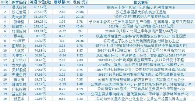 农民凑8000元养鸡起家，现公司值1275亿，年赚65亿，9人上百富榜