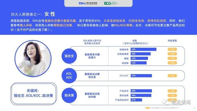  零售@2020中国“社交零售”白皮书
