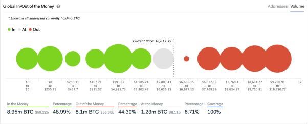  拥有：谁拥有真正的储存价值：BTC、分叉币，还是平台币？