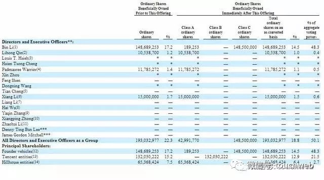 蔚来汽车美国IPO：募集10亿美元 李斌构建出行帝国