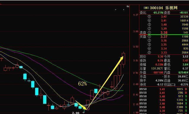 股市永不亏损的黄金铁律:换手率选股战法，句句实用，简单易懂