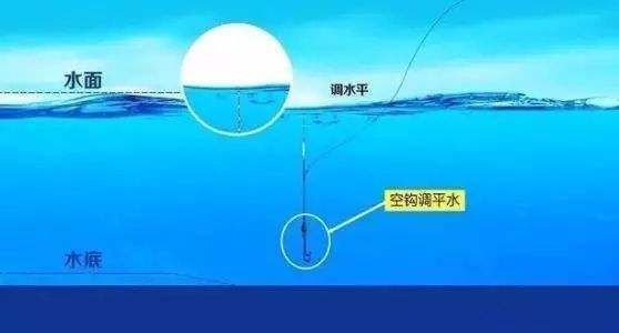  种调漂方法■细解半水调漂不带钩调漂法，非常适合新手的半水调漂法