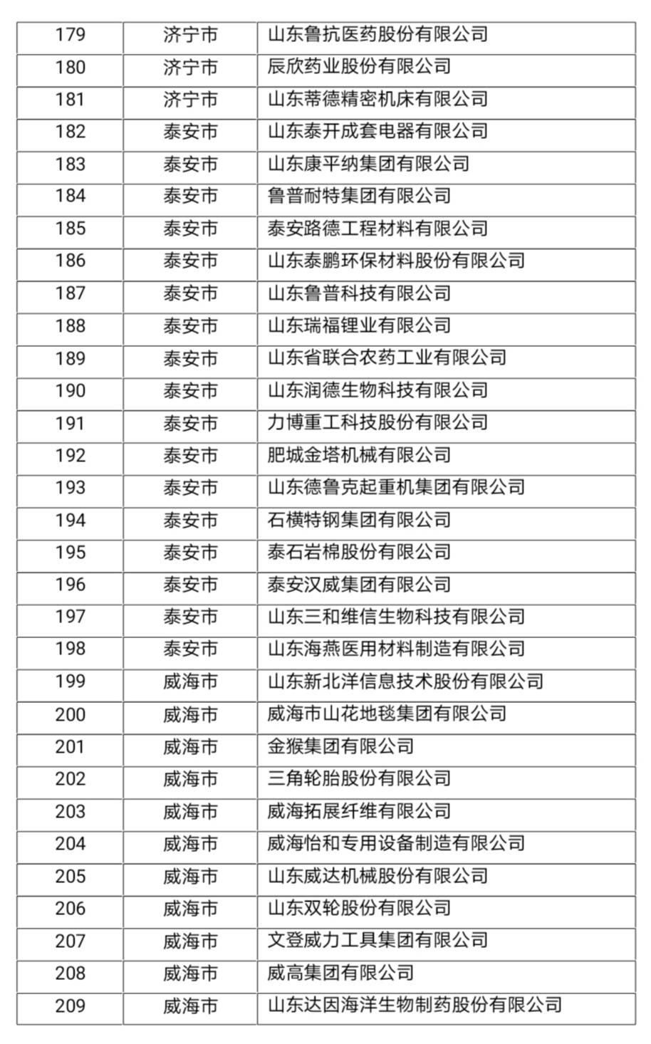  『高端化』多项重要榜单发布！2020“中国品牌日”（山东）活动助力山东品牌高端化