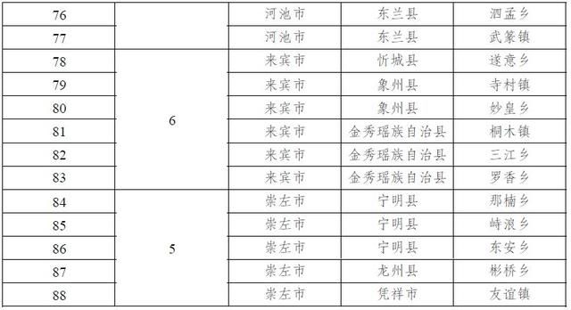 广西十多个县获“自治区级生态县”称号，点进来看有没有你家乡!