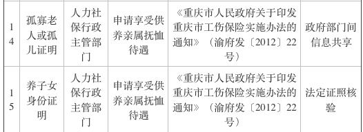 独生子女证明、业主同意证明…… 重庆再取消69项证明事项 看看哪