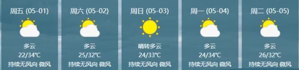  部地区将出@39C°！@海南人，这份五·一天气请你收好