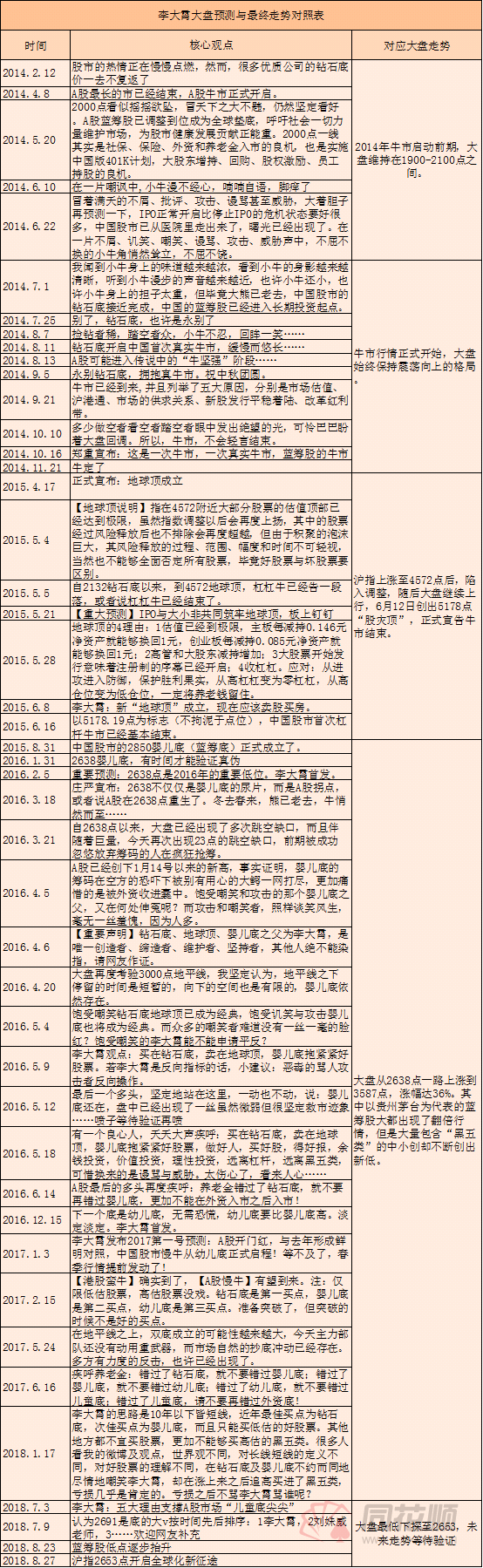 李大霄到底靠不靠谱?面对吐槽将独家回应同花顺网友